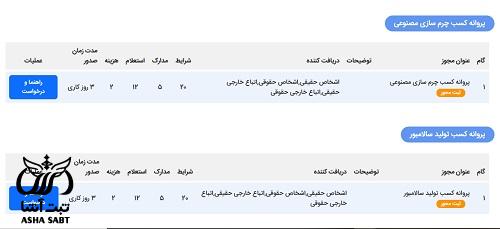 مجوز کسب تولید چرم